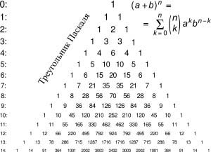 Суть чисел в треугольнике Паскаля