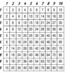 Квадрат таблицы умножения