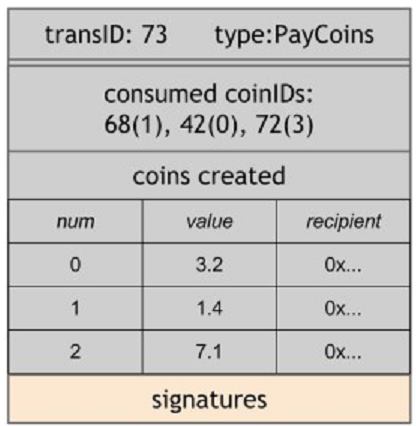 Транзакция PayCoins